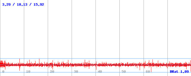Bitrate (min / avg / max)