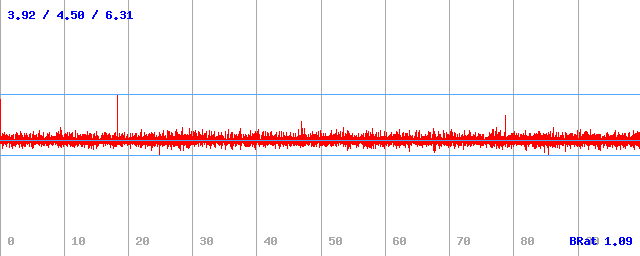 Bitrate (min / avg / max)