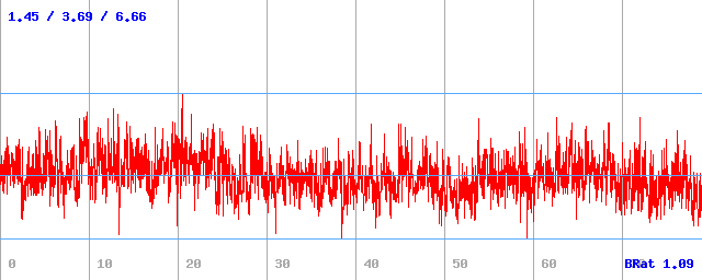 Bitrate (min / avg / max)