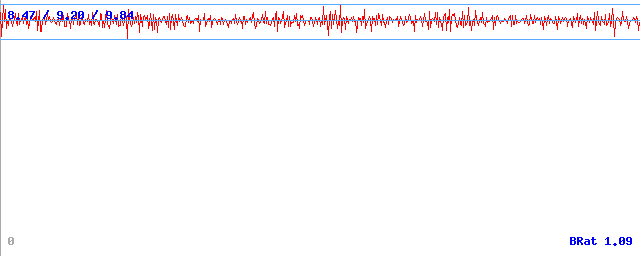 Bitrate (min / avg / max)