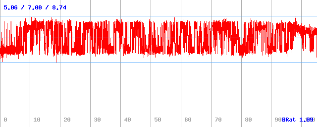 Bitrate (min / avg / max)