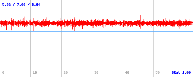 Bitrate (min / avg / max)