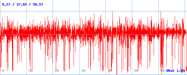 Bitrate (min / avg / max)