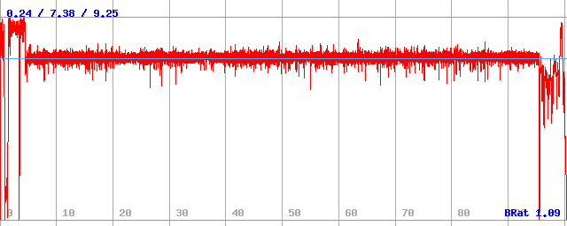 Bitrate (min / avg / max) Bitrate (min / avg / max)