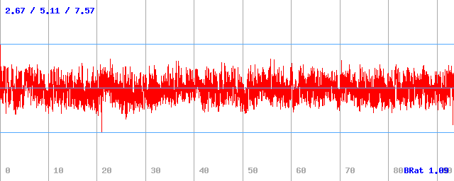 Bitrate (min / avg / max)