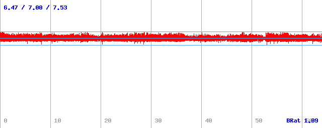 Bitrate (min / avg / max)