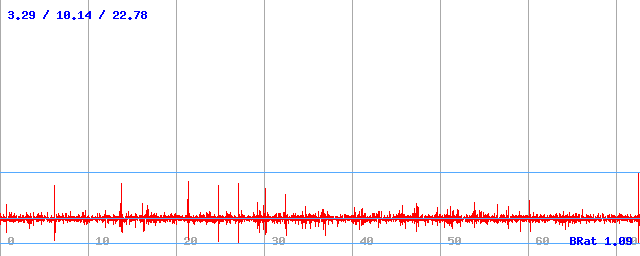Bitrate (min / avg / max)