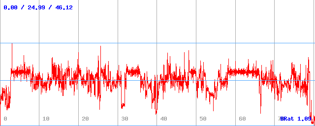 Bitrate (min / avg / max) Bitrate (min / avg / max)