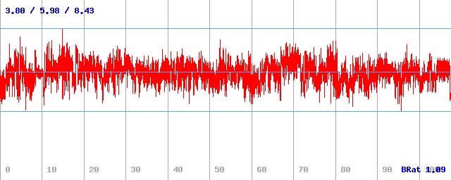 Bitrate (min / avg / max)