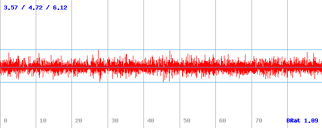 Bitrate (min / avg / max)