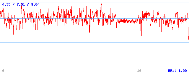 Bitrate (min / avg / max)