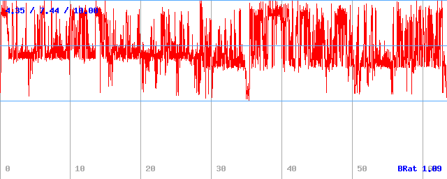 Bitrate (min / avg / max)