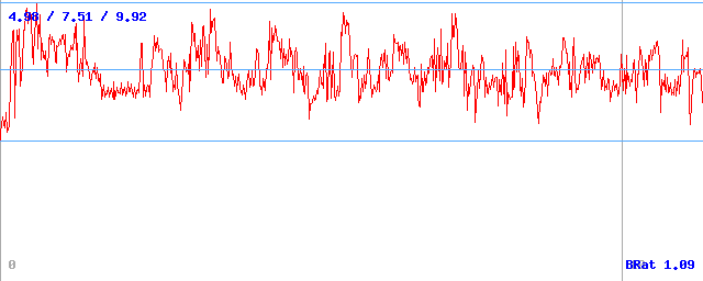 Bitrate (min / avg / max)