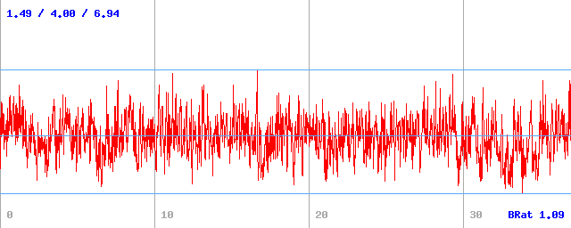 Bitrate (min / avg / max) Bitrate (min / avg / max)