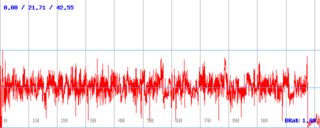 Bitrate (min / avg / max)