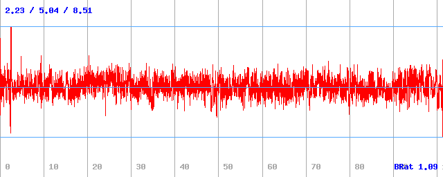 Bitrate (min / avg / max)