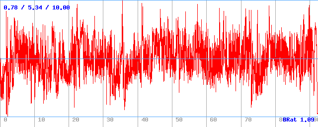 Bitrate (min / avg / max)
