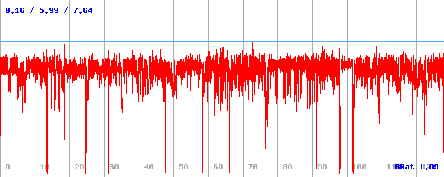 Bitrate (min / avg / max)