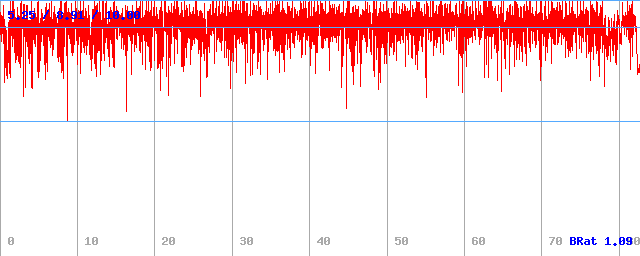 Bitrate (min / avg / max)