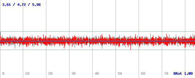 Bitrate (min / avg / max)