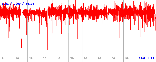Bitrate (min / avg / max) Bitrate (min / avg / max)