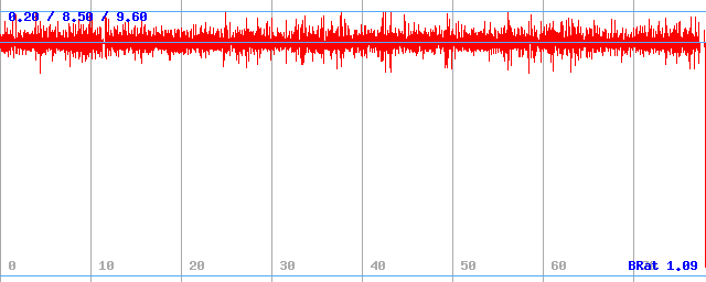 Bitrate (min / avg / max)