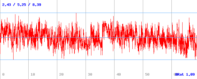 Bitrate (min / avg / max)