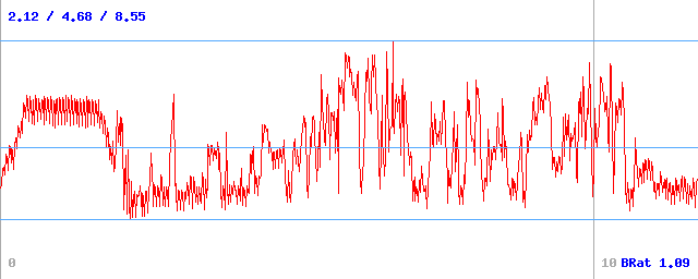 Bitrate (min / avg / max)