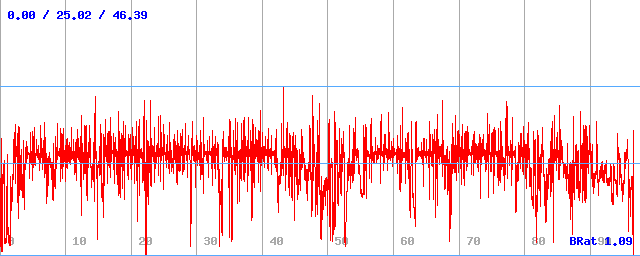 Bitrate (min / avg / max)