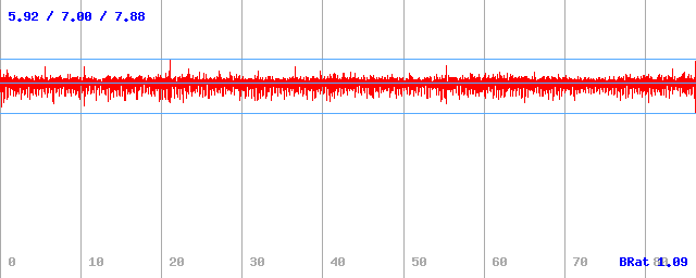 Bitrate (min / avg / max)