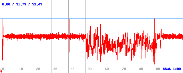 Bitrate (min / avg / max)
