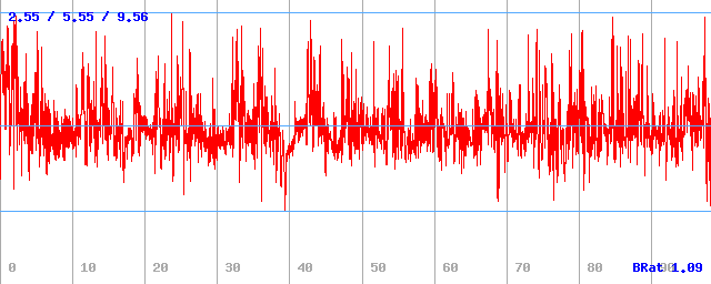 Bitrate (min / avg / max)