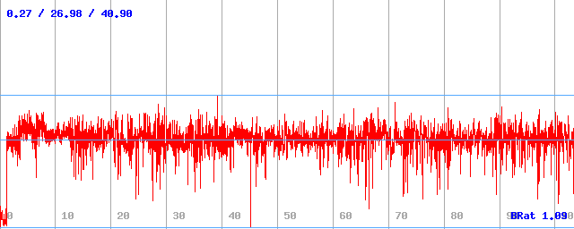 Bitrate (min / avg / max)