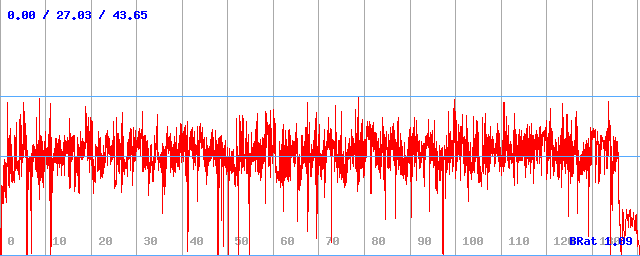 Bitrate (min / avg / max)