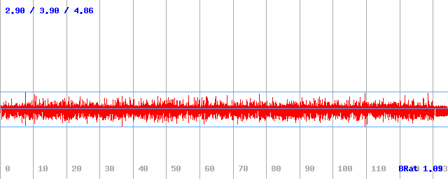 Bitrate (min / avg / max)