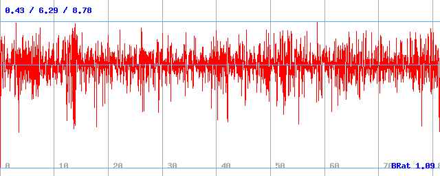 Bitrate (min / avg / max)