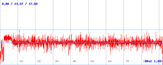 Bitrate (min / avg / max)