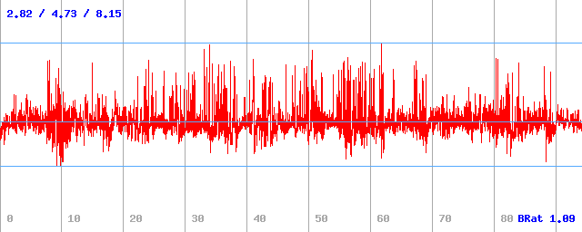 Bitrate (min / avg / max)