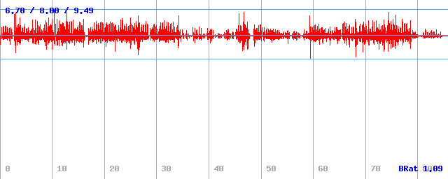 Bitrate (min / avg / max)