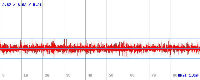 Bitrate (min / avg / max)