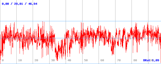 Bitrate (min / avg / max) Bitrate (min / avg / max)