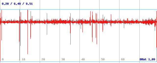 Bitrate (min / avg / max)