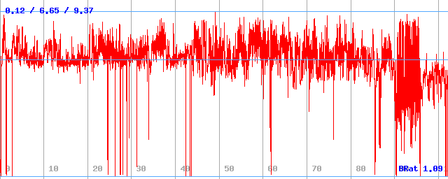 Bitrate (min / avg / max)