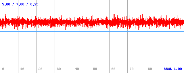 Bitrate (min / avg / max)