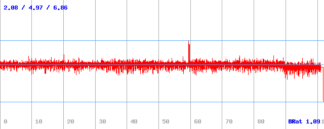 Bitrate (min / avg / max)