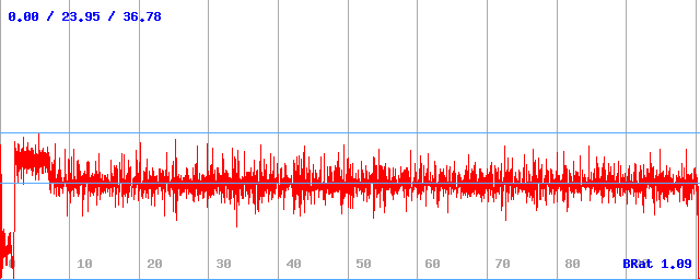 Bitrate (min / avg / max)