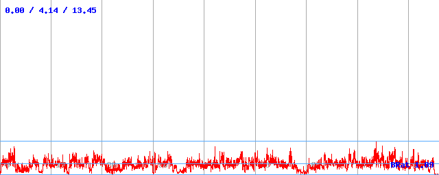 Bitrate (min / avg / max)