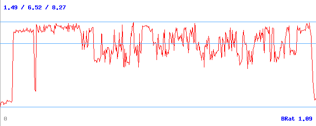 Bitrate (min / avg / max)