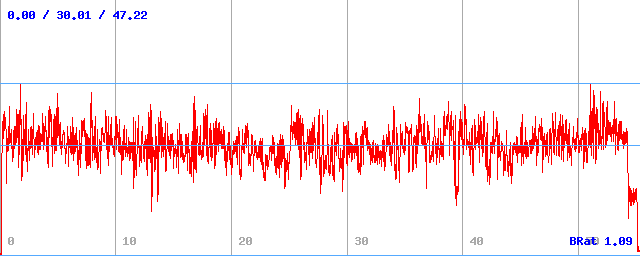 Bitrate (min / avg / max) Bitrate (min / avg / max)