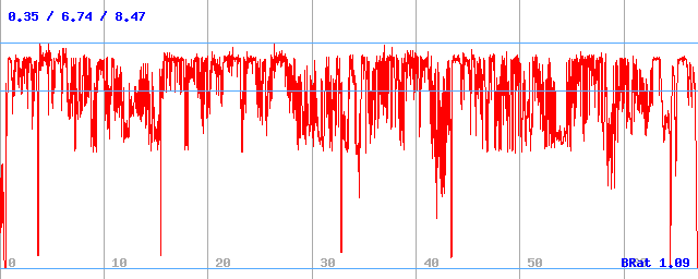 Bitrate (min / avg / max)